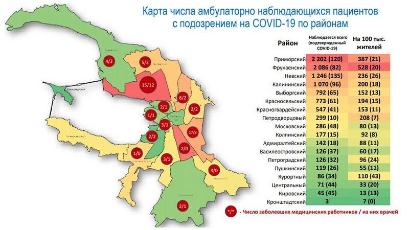 картинка от пресс-службы комитета по здравоохранению СПб
