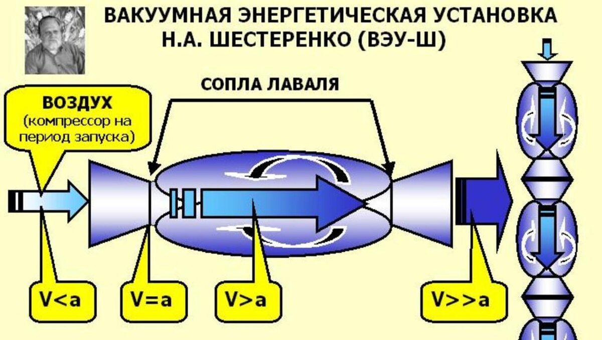 Сопло лаваля. Сопло Лаваля в аэродинамике. Сопло Лаваля кавитация. Сопло Лаваля принцип действия. Сопло Лаваля для жидкости чертеж.