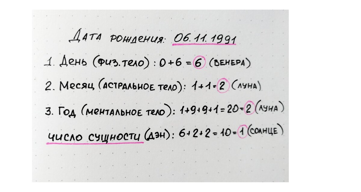 Мастер-класс по созданию мандалы по дате рождения