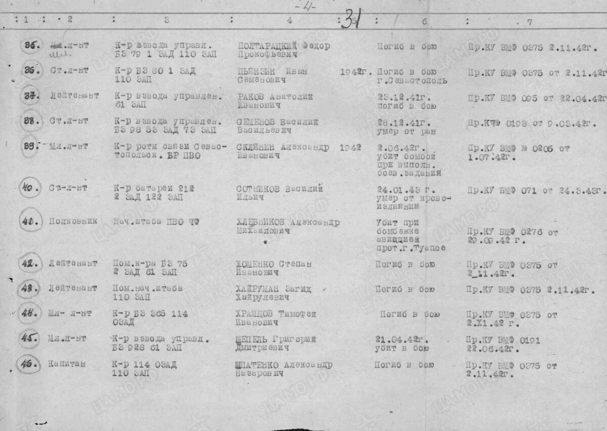 Официальные документы И.С. Пьянзина