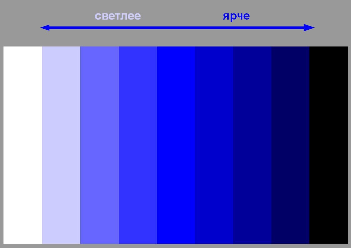 Изменение оттенков цвета. Цветовой тон насыщенность светлота. Яркость цвета. Градация синего цвета. Насыщенность синего цвета.