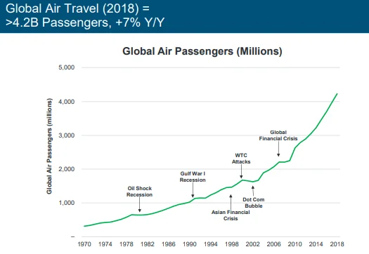 Source: World Bank, CLEAR.
