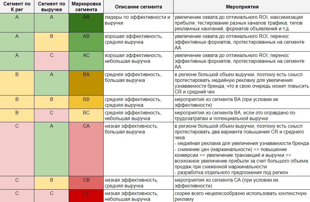 Количество сегментов. Название сегмента. Бренды среднего сегмента. Сегменты продаж. Сегменты компаний.