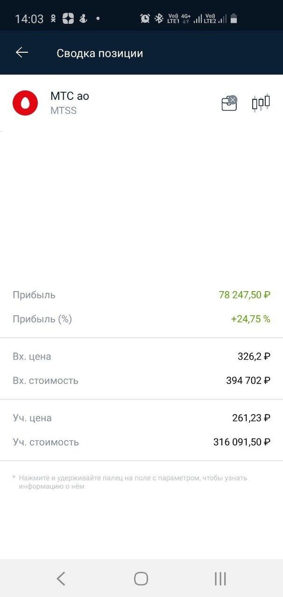25% за год, в целом неплохо! 