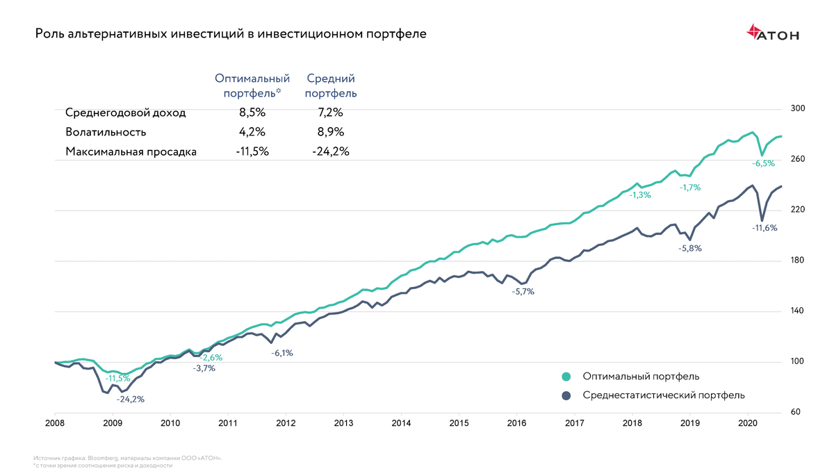 Инвестиции 2017 год