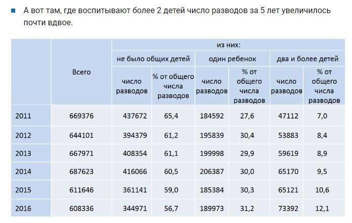 статистика rosinfostat.ru