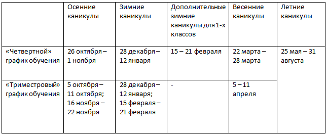 Сроки каникул учебный год 2020-2021 Кубань