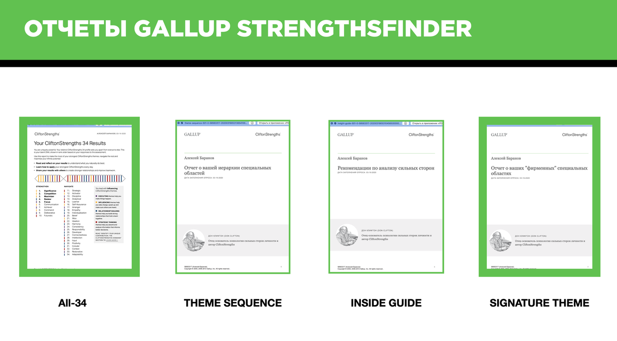 Gallup тест на русском. Тестирование Gallup. Gallup Clifton strengths. Тест Clifton STRENGTHSFINDER. Gallup Clifton strengths тест.