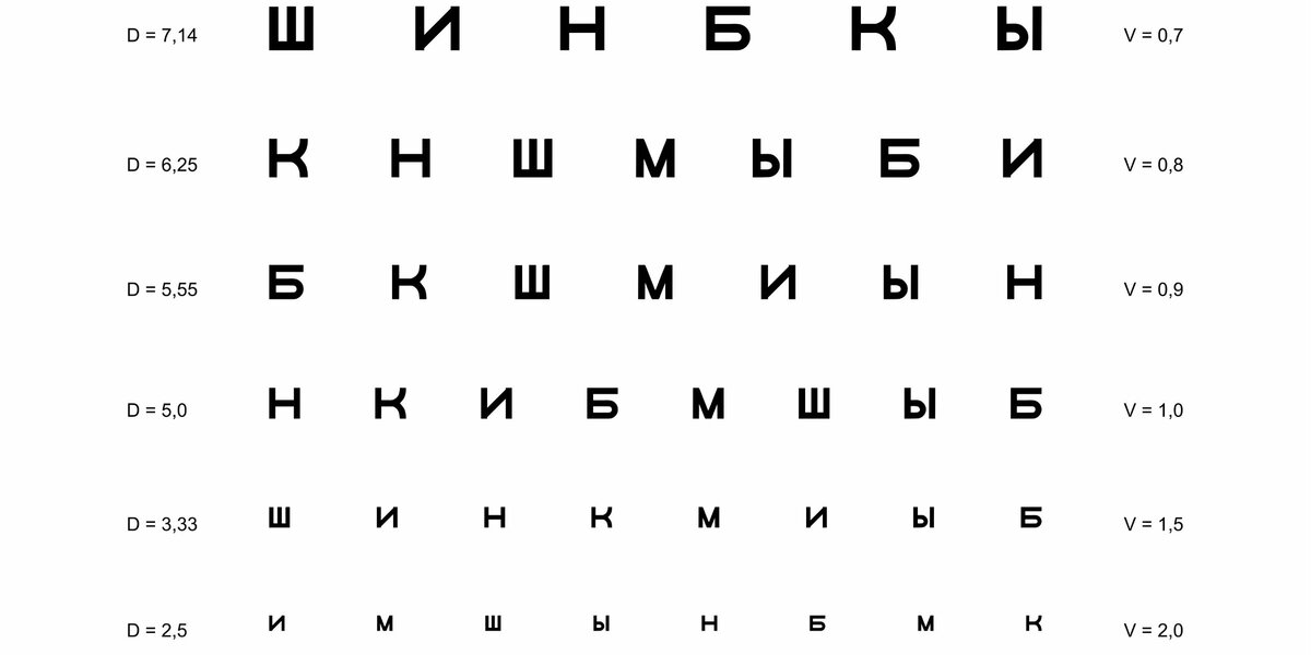 Картинки для проверки зрения дома