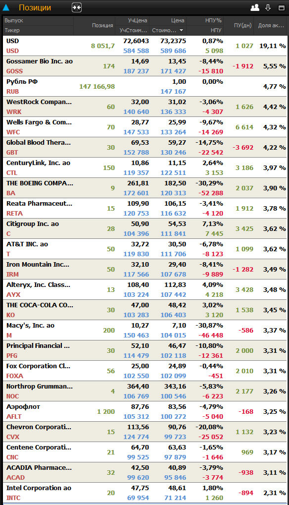 Портфель от 12.08.2020