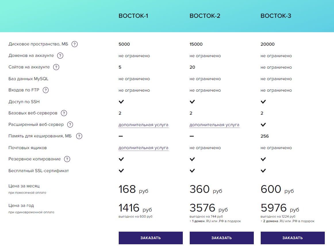 источник https://sprinthost.ru/