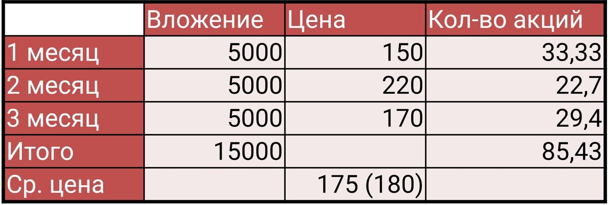 изобр. 1