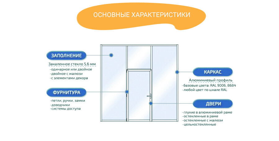характеристики алюминиевых перегородок