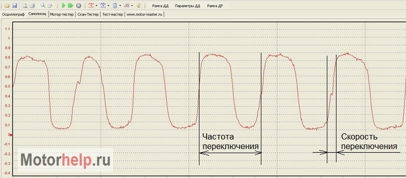 Осциллограмма 2 лямбда зонда. Сигнал с лямбда зонда осциллограмма. Осциллограмма исправного лямбда зонда. Осциллограмма датчика лямбда зонд.