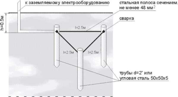 Правильное заземление электрического щита.