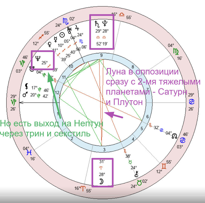 Натальная карта Юлии Ахмедовой при условии рождения в 12.00