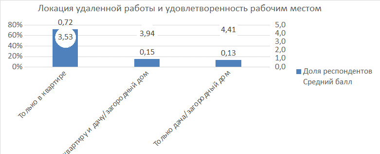 рис.2