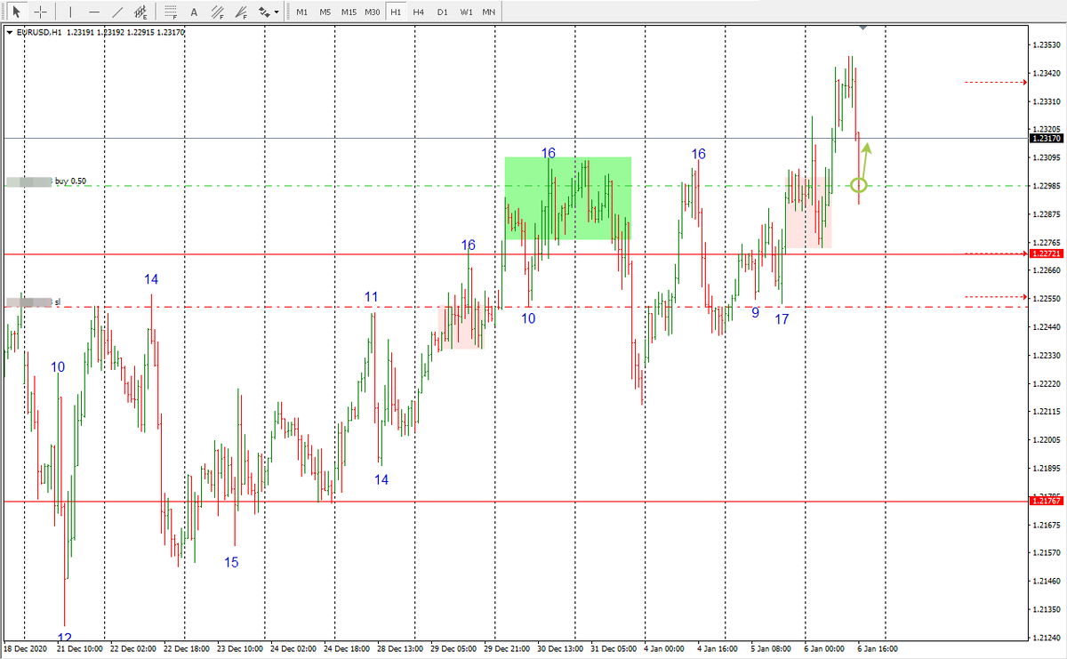 Цена прошла в плюс более 20 пунктов за 45 минут, развернувшись "на пятачке"