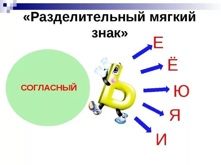 Правило разделительный мягкий знак 2 класс школа России. Разделительный мягкий знак 3кл. Разделительный мягкий знак правило 1 класс. Правила про мягкий знак 2 класс.