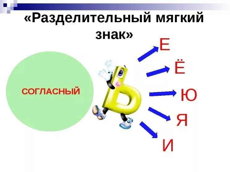 Разделительный ъ и ь знак 1 класс презентация обучение грамоте школа россии