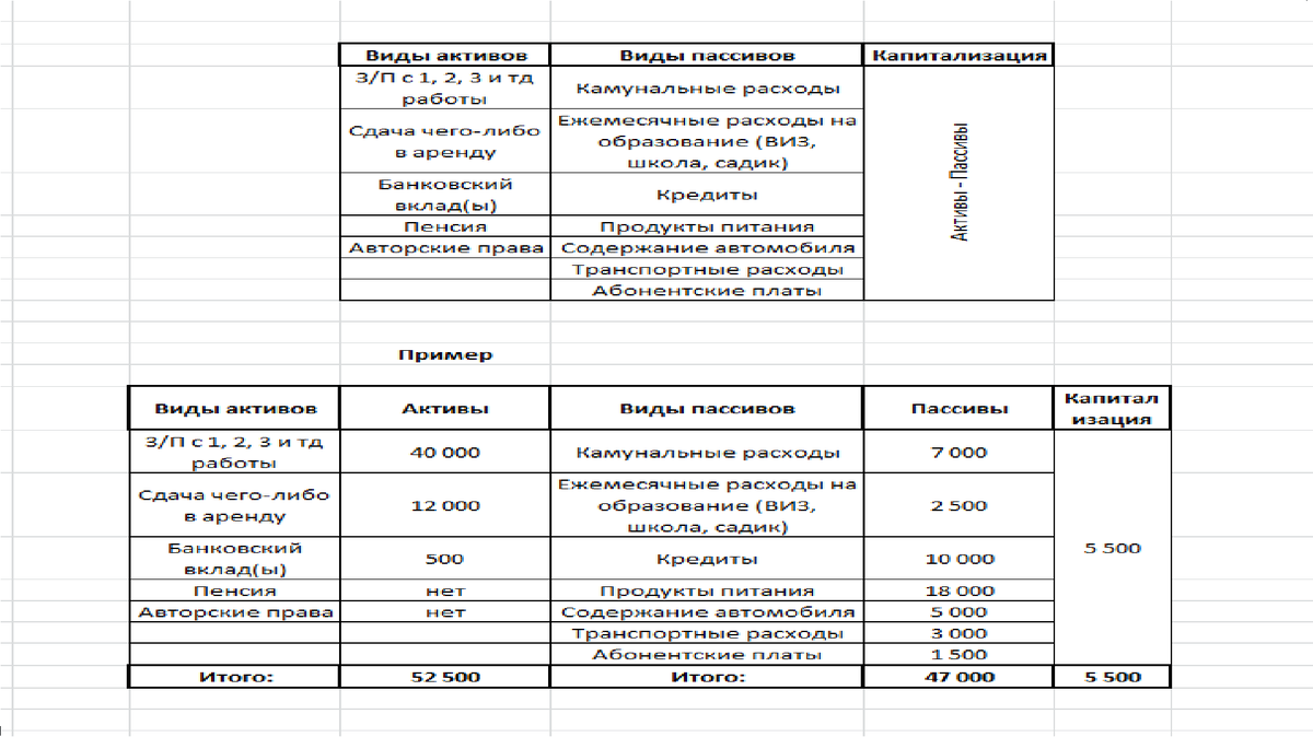 Где 5 500 руб остаток, который чаще всего тратиться на приобретение ненужных вещей!