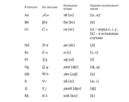 Английский для начинающих: какое выбрать пособие