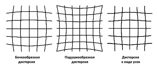 Дисторсия схема. Сустав колена. Бочкообразная дисторсия объектива. Дисторсия коленного сустава. Дисторсия сустава что это.