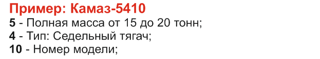 Система обозначения индексов моделей для отечественных авто