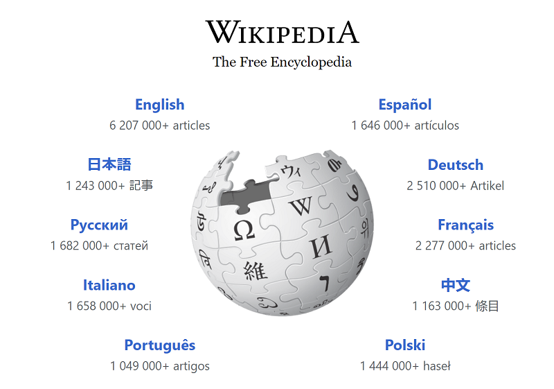 Википедия энциклопедия. Википедия.ру. Википедия на русском. Wikipedia на русском.