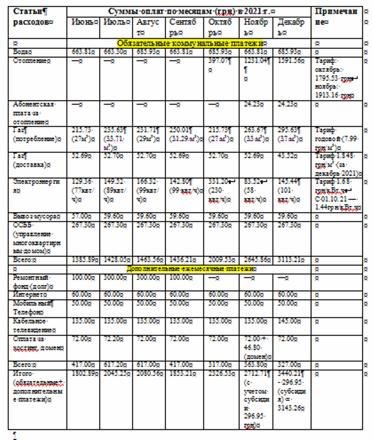 Таблица ежемесячных расходов на обязательные и дополнительные коммунальные расходы. Личное фото автора канала Житейская проза