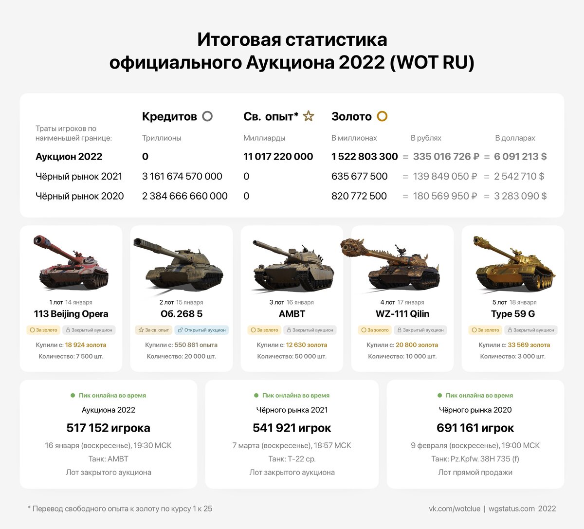 лоты аукциона танки. аукцион wot. лоты аукциона танки. Progetto m35 mod. аукцион мир танков.