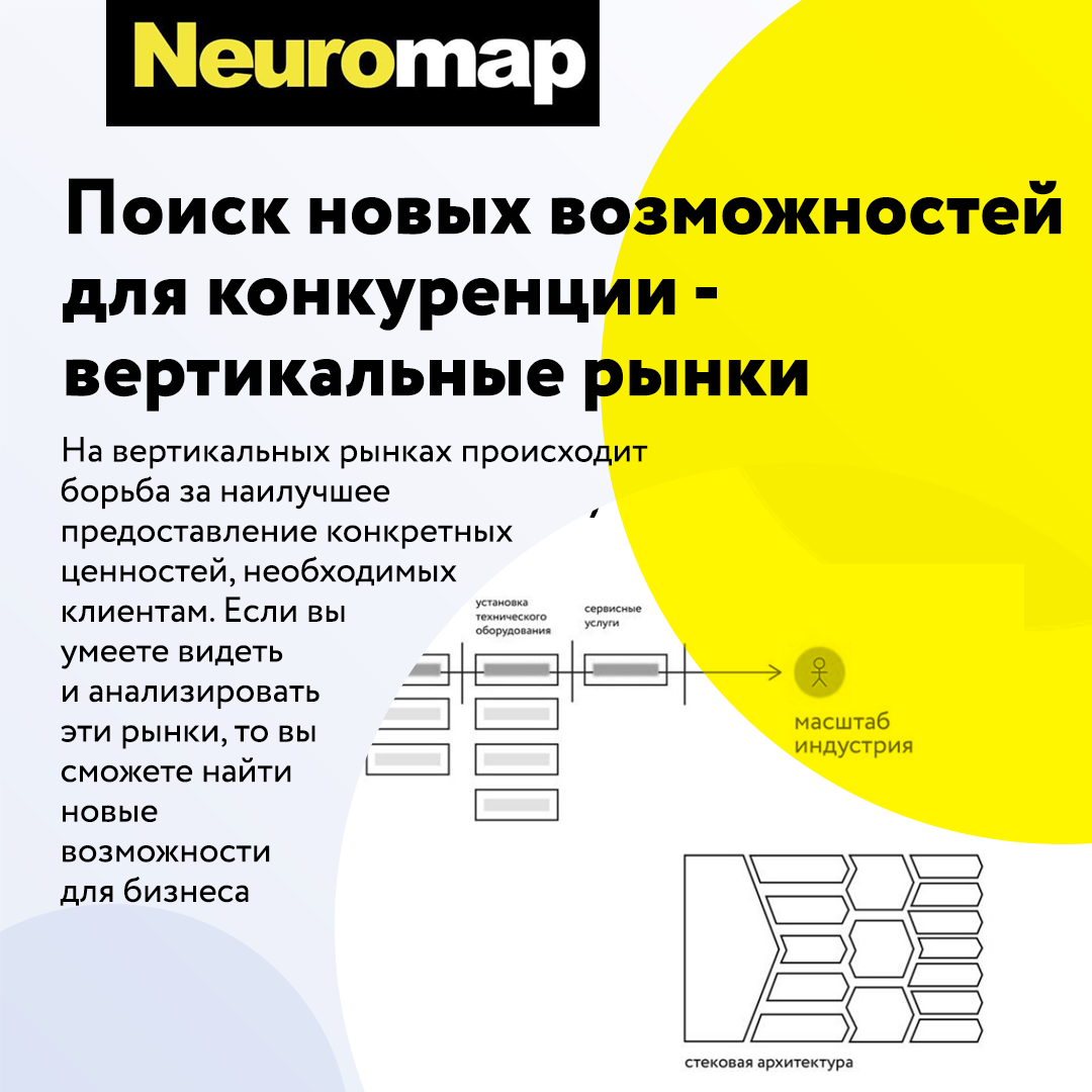 Вертикали рынка. Вертикали рынка
