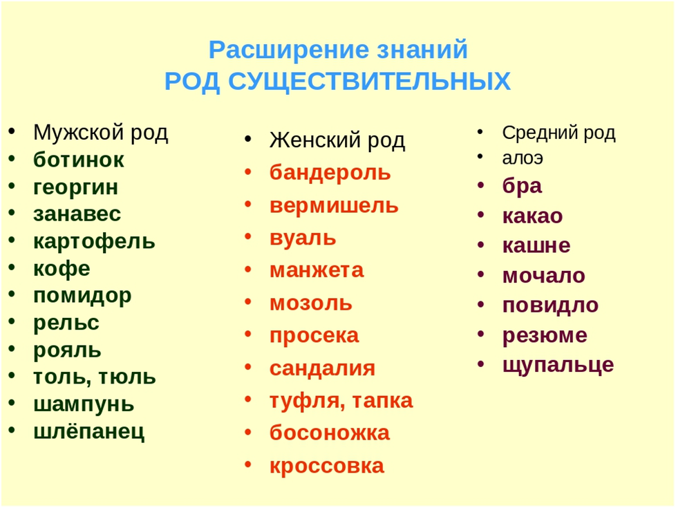 Род слова тюль