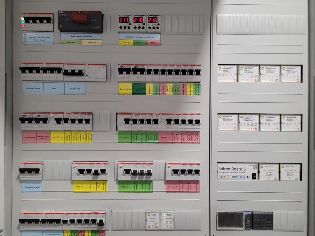 электрощит с системой умный дом