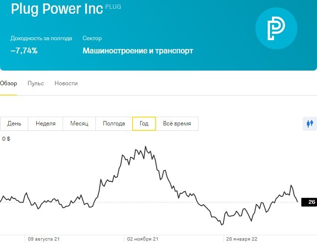 Стоит ли инвестировать в компанию Plug Power?