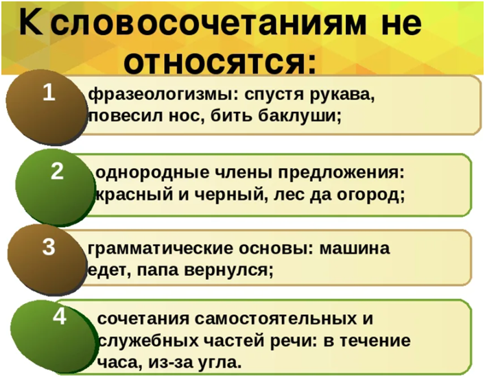 Словосочетание к слову потому. Что не относится к словосочетаниям. К словосочетаниям не относятся следующие сочетания слов. Что является словосочетанием. Что является словосочетанием 4 класс.