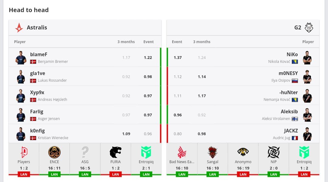 Head to head.