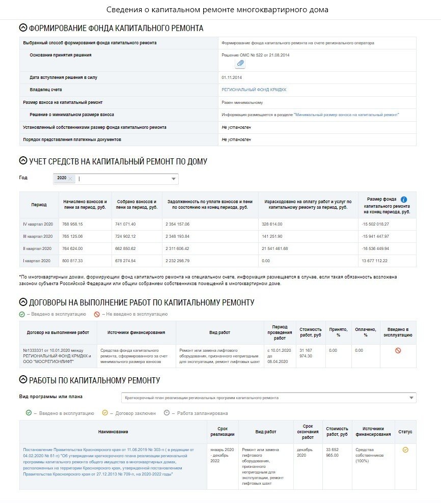 Где найти максимум информации о своем доме? Полезные ссылки от управдома |  В городе Жить | Дзен