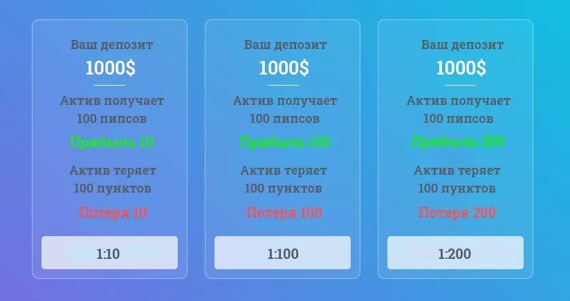 Кредитное плечо