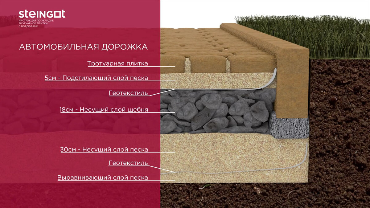 Какой слой песка под тротуарную Какой слой песка под тротуарную