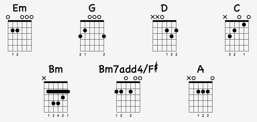 Все аккорды в песне Костёр