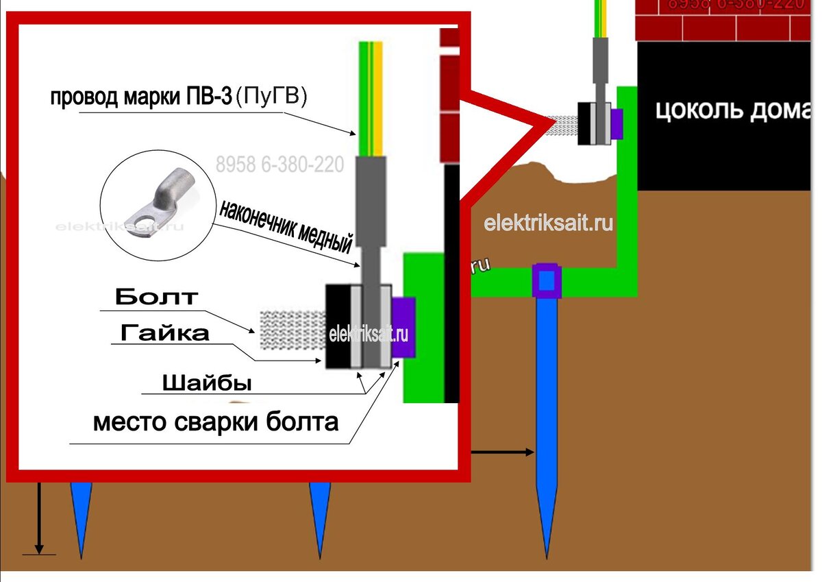 Заземление частного дома