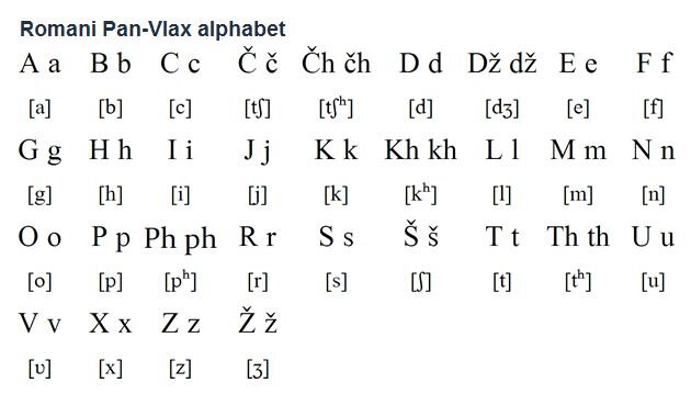 Переводчик на цыганский. Цыганский язык алфавит. Алфавит цыган. Цыганская письменность. Цыганский язык письменность.