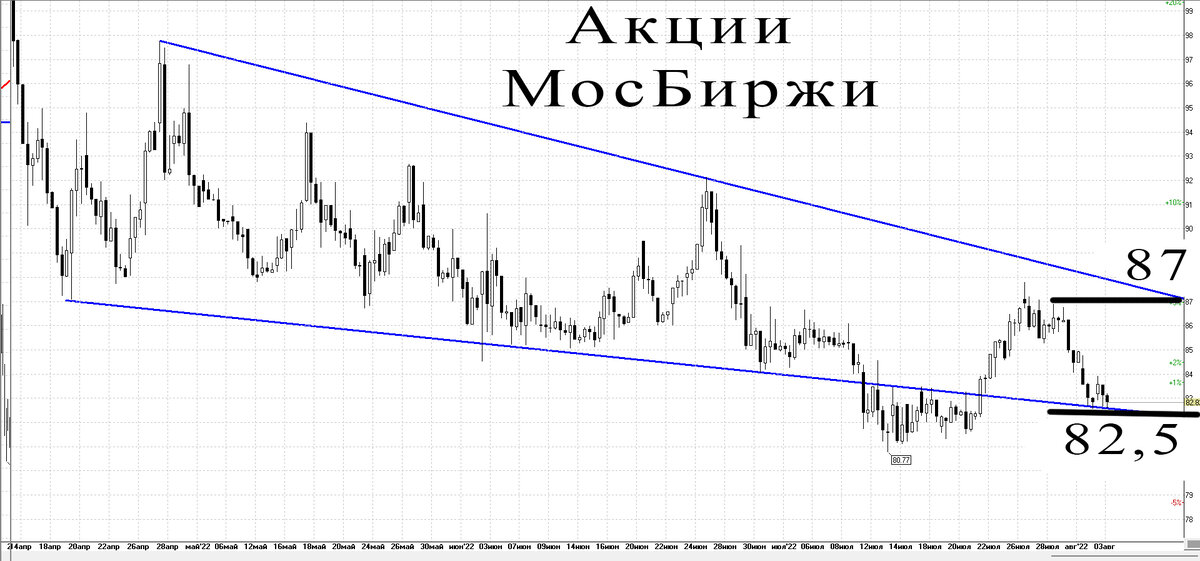 4-х часовой график