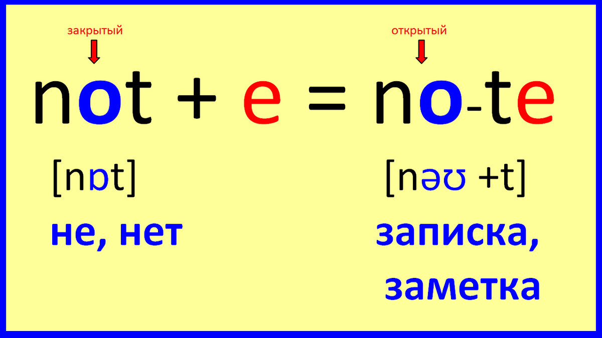 Готовимся к ЕГЭ