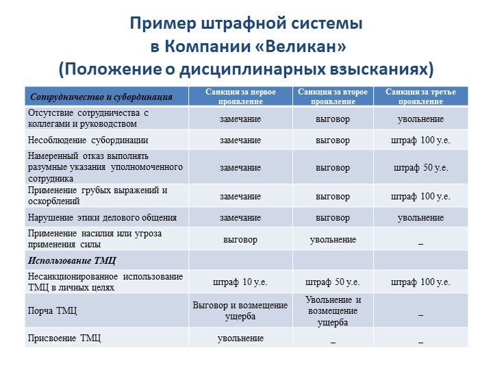 Штрафы в салоне красоты для сотрудников образец