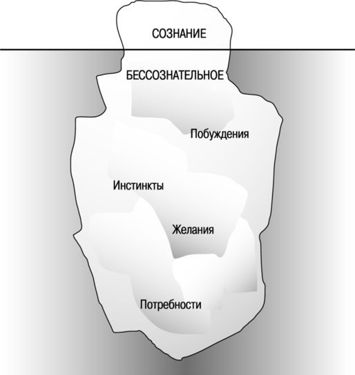 Картинка айсберг сознание и подсознание