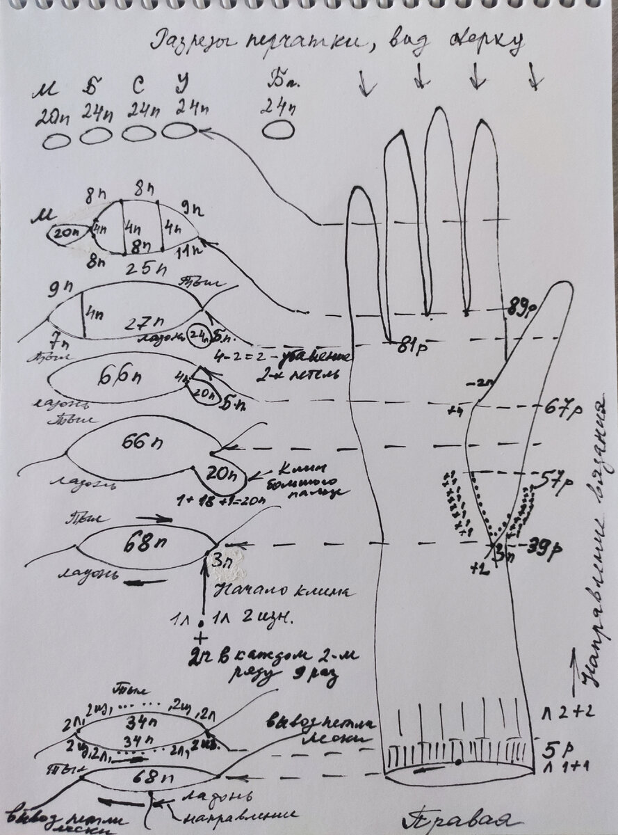 ПЕРЧАТКИ "ЛАПША", черновик вязания. | Ольга Дмитриева, технолог | Дзен