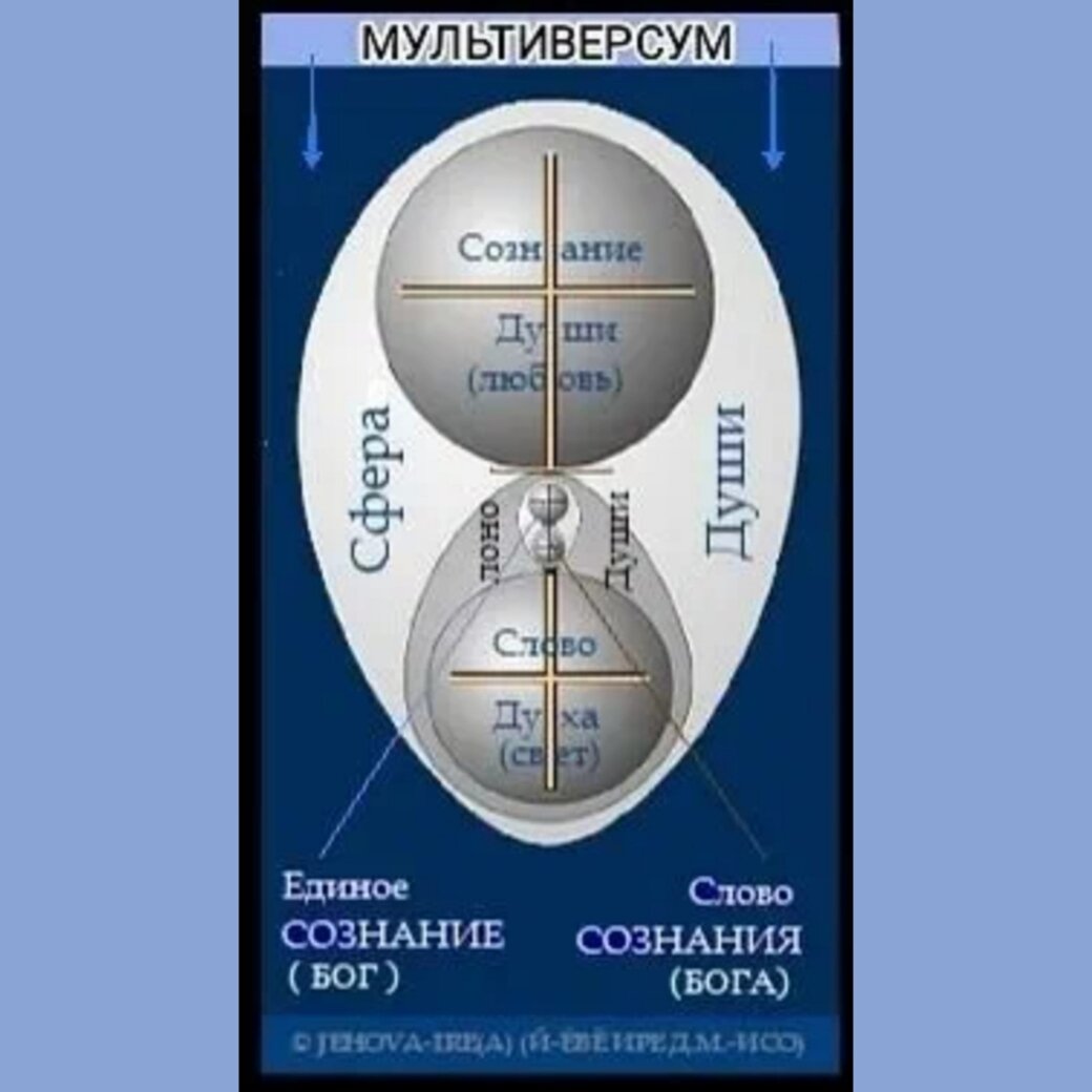 Рисунок Jehova-Ire