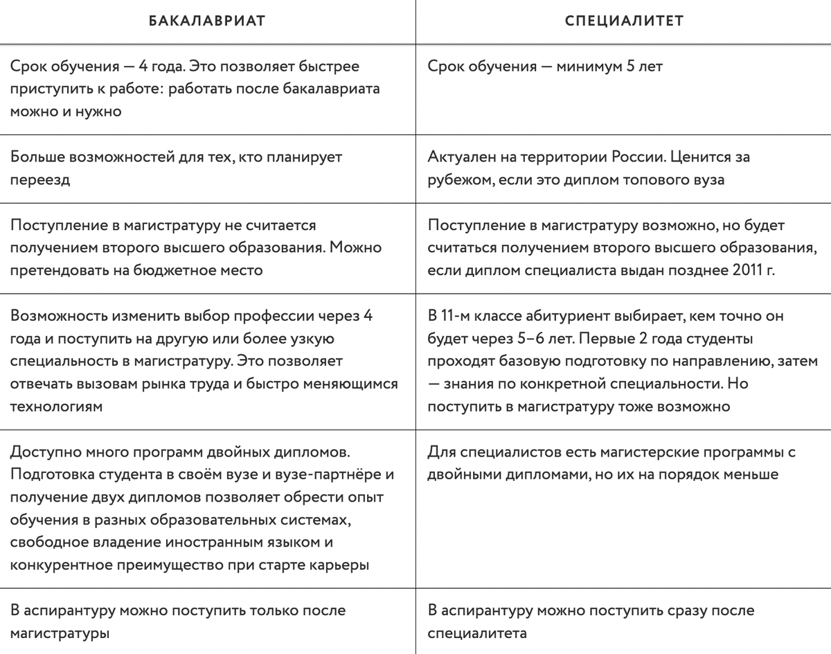 Сравнительная таблица бакалавриата и специалитета